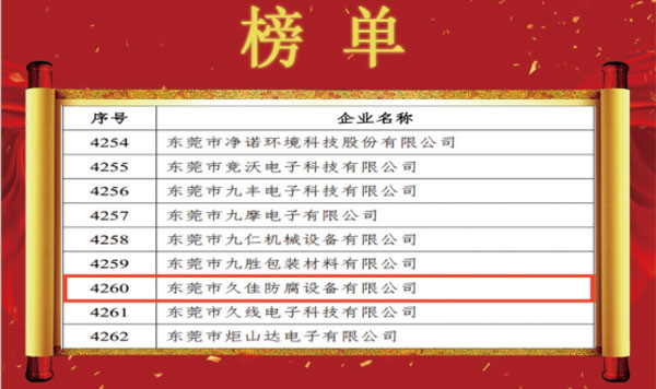 喜訊！熱烈祝賀久佳防腐獲得高新技術(shù)企業(yè)認(rèn)定